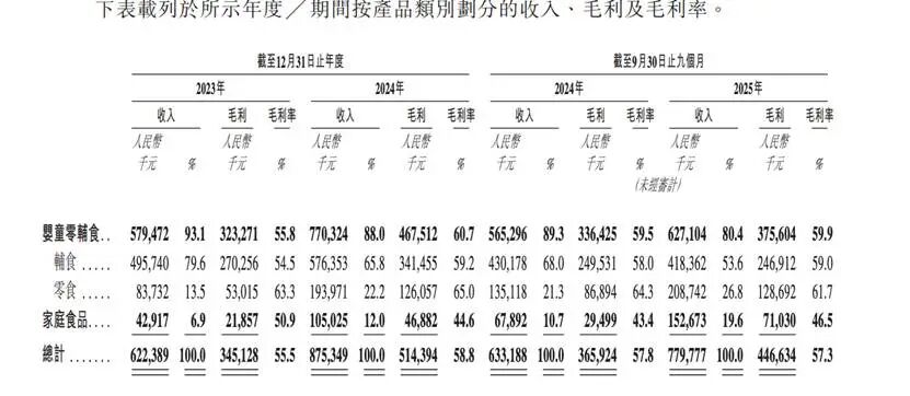 表格, ExcelAI 生成的内容可能不正确。