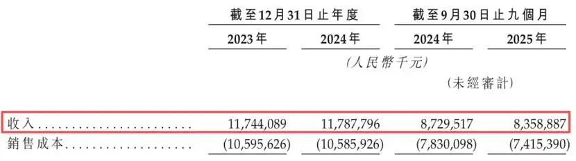 表格AI 生成的内容可能不正确。