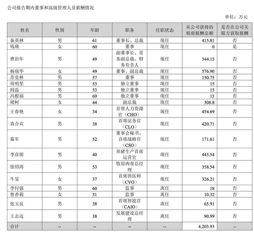 表格AI 生成的内容可能不正确。
