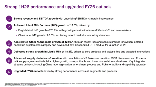 A2M_1H26_Results_Presentation_04