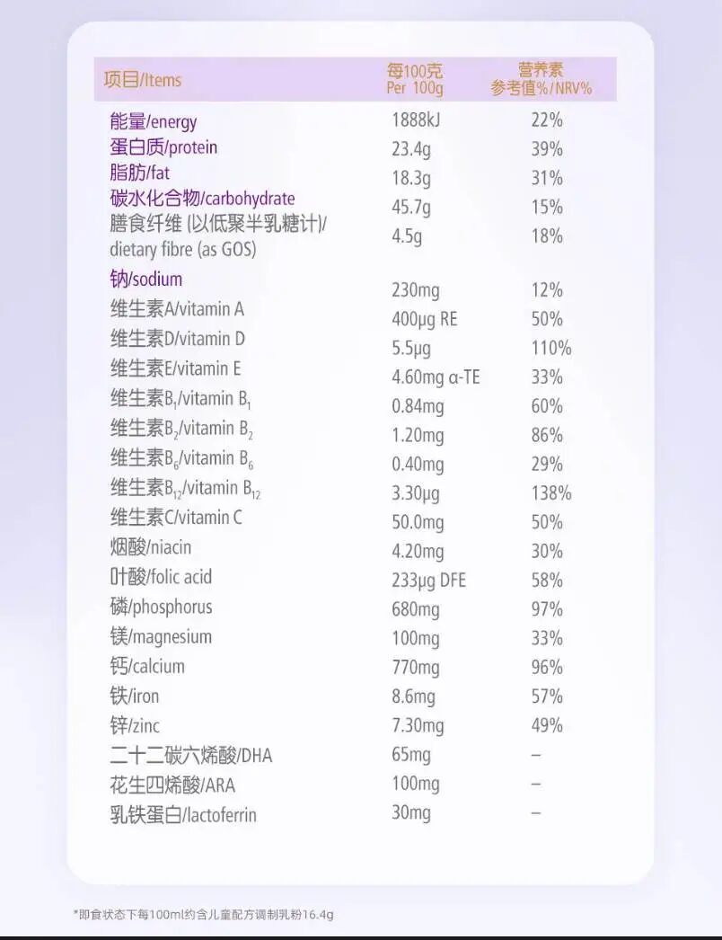 表格AI 生成的内容可能不正确。
