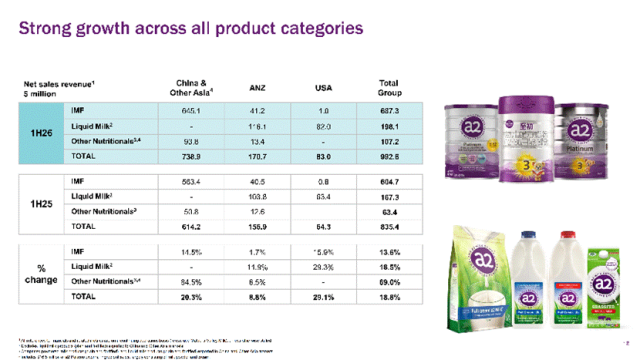 A2M_1H26_Results_Presentation_18
