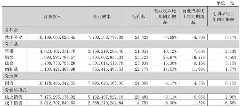 表格AI 生成的内容可能不正确。