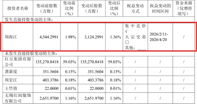 表格AI 生成的内容可能不正确。