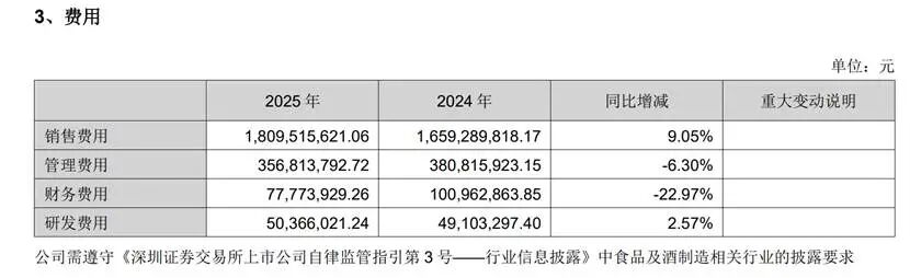 表格AI 生成的内容可能不正确。