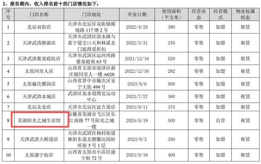表格AI 生成的内容可能不正确。