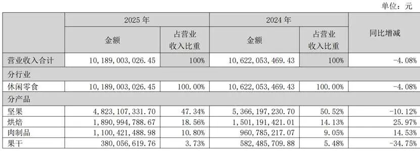 表格AI 生成的内容可能不正确。