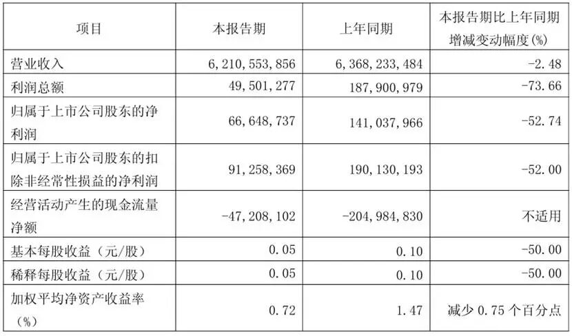 表格AI 生成的内容可能不正确。
