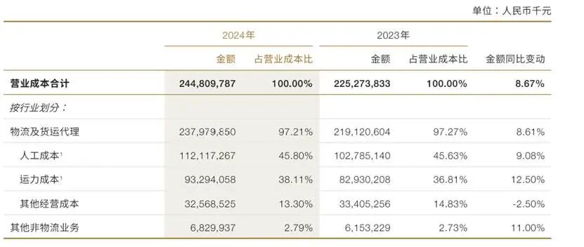 表格AI 生成的内容可能不正确。