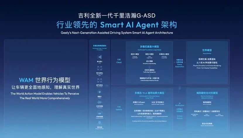 图形用户界面AI 生成的内容可能不正确。