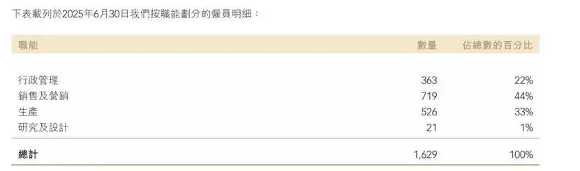 图形用户界面AI 生成的内容可能不正确。