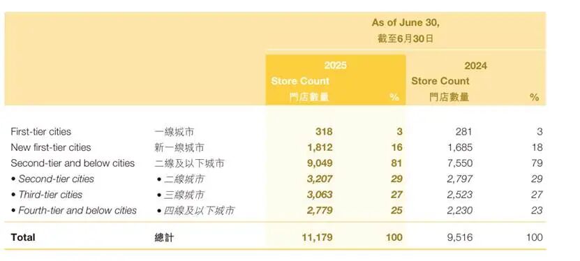 表格, 树状图AI 生成的内容可能不正确。