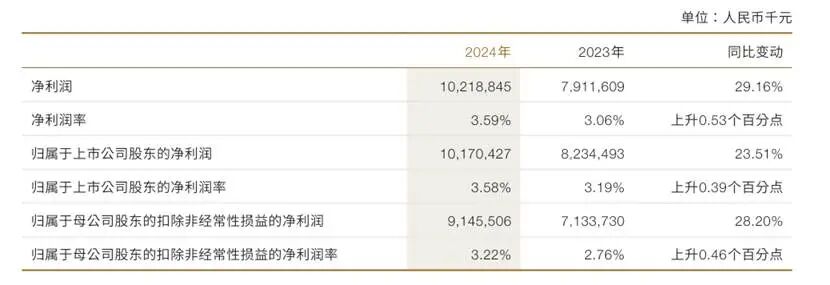 表格AI 生成的内容可能不正确。