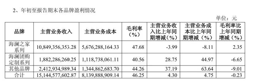 表格AI 生成的内容可能不正确。