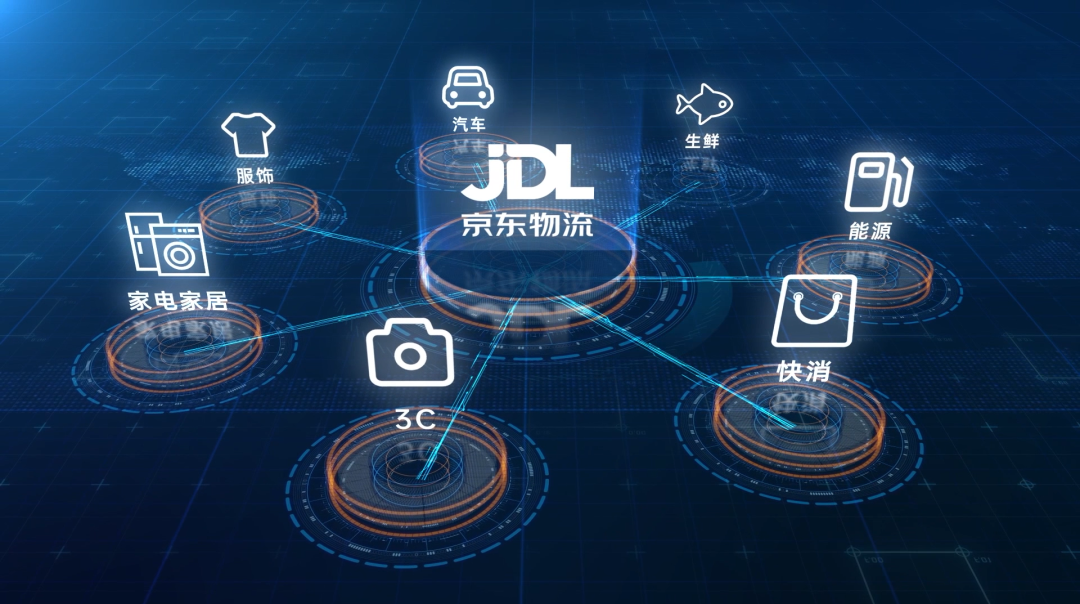一体化供应链自带 流量 ,京东物流如何将它做到极致