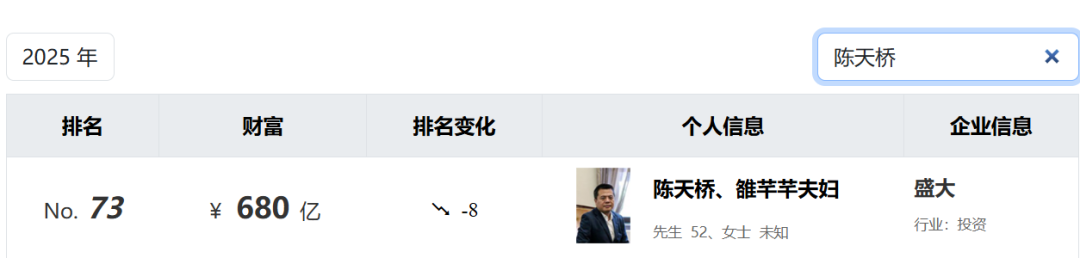 2025 胡润百富榜.png