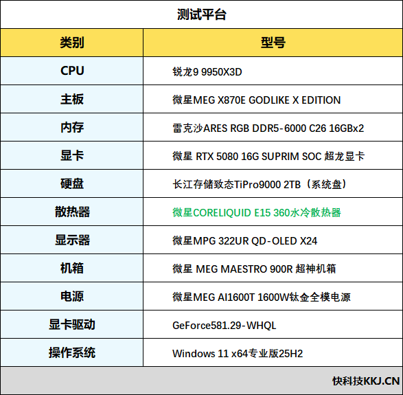 首款媲美分体水冷的一体水冷！微星CORELIQUID E15 360水冷散热器评测：目前为止 锐龙9 9950X3D最强性能释放