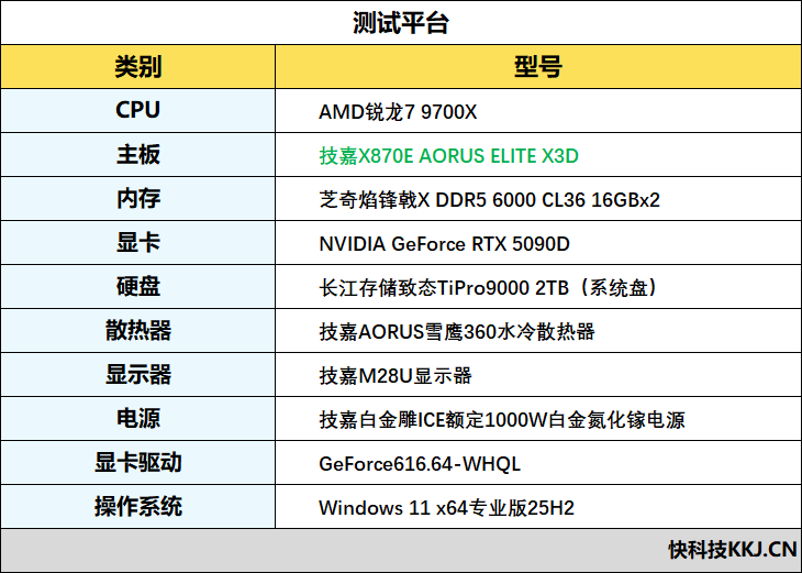EXPO ULL到底有多强！技嘉X870E AORUS ELITE X3D主板评测：一键提升5%游戏帧率