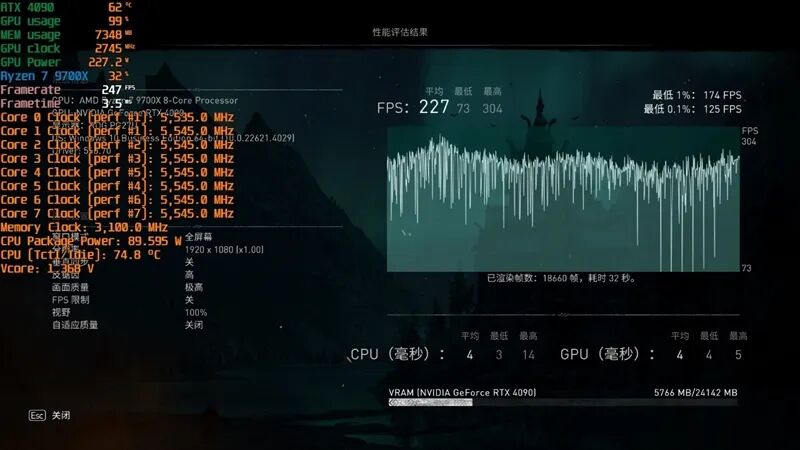 EXPO ULL到底有多强！技嘉X870E AORUS ELITE X3D主板评测：一键提升5%游戏帧率